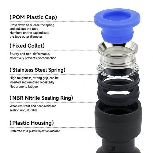 Pneumatic push-in fitting PV - overview