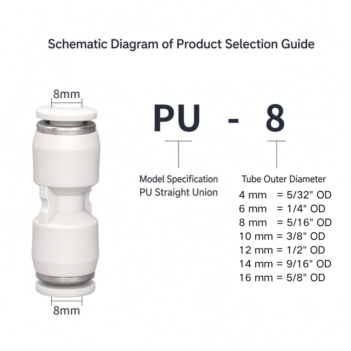 Pneumatic push-in fitting PU - overview
